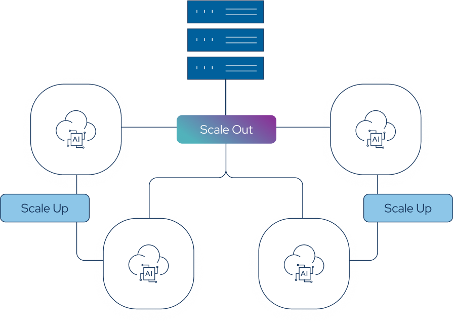AI Infrastructure Diagram