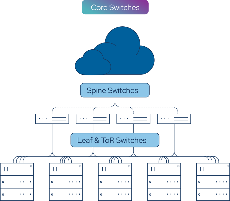 Cloud hyperscalers diagram