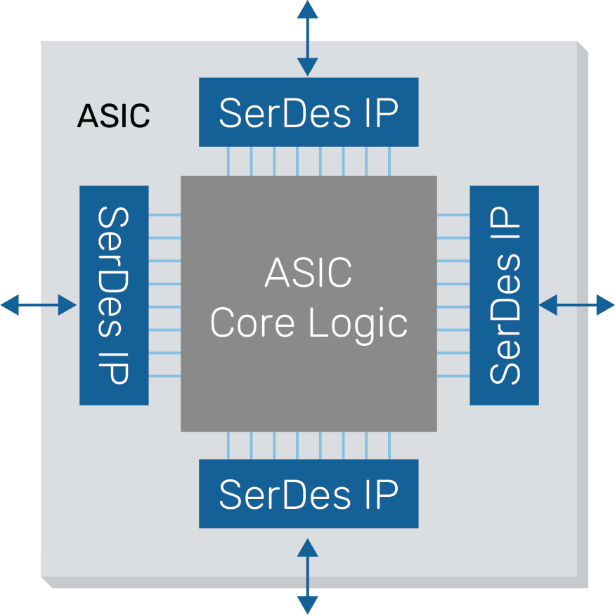 Credo IP3