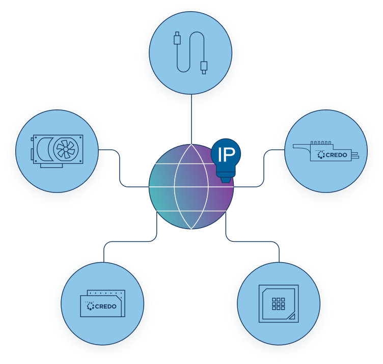 Design advantage diagram