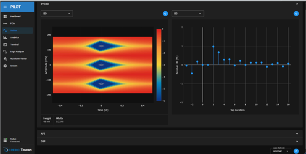 Credo PILOT telemtry platform dashboard Credo PILOT telemtry platform