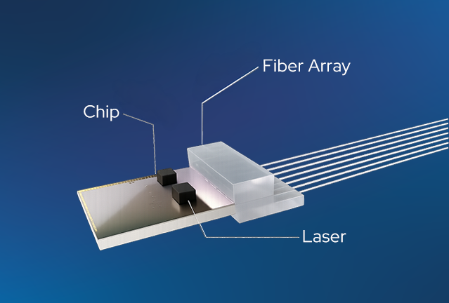 The Advantages of Low Loss Laser Coupling (L3C) Technology