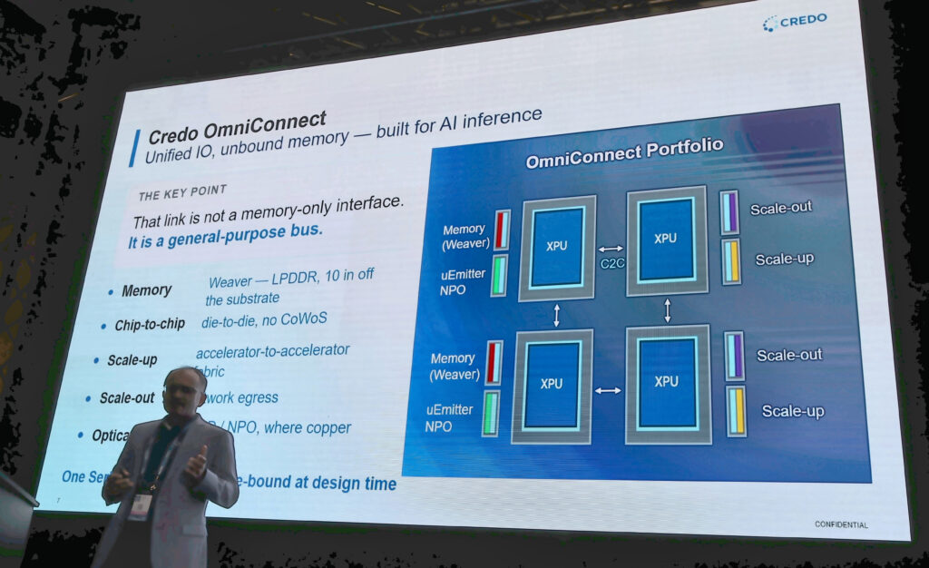 Breaking the Memory Wall: How OmniConnect Decouples Memory from Compute
